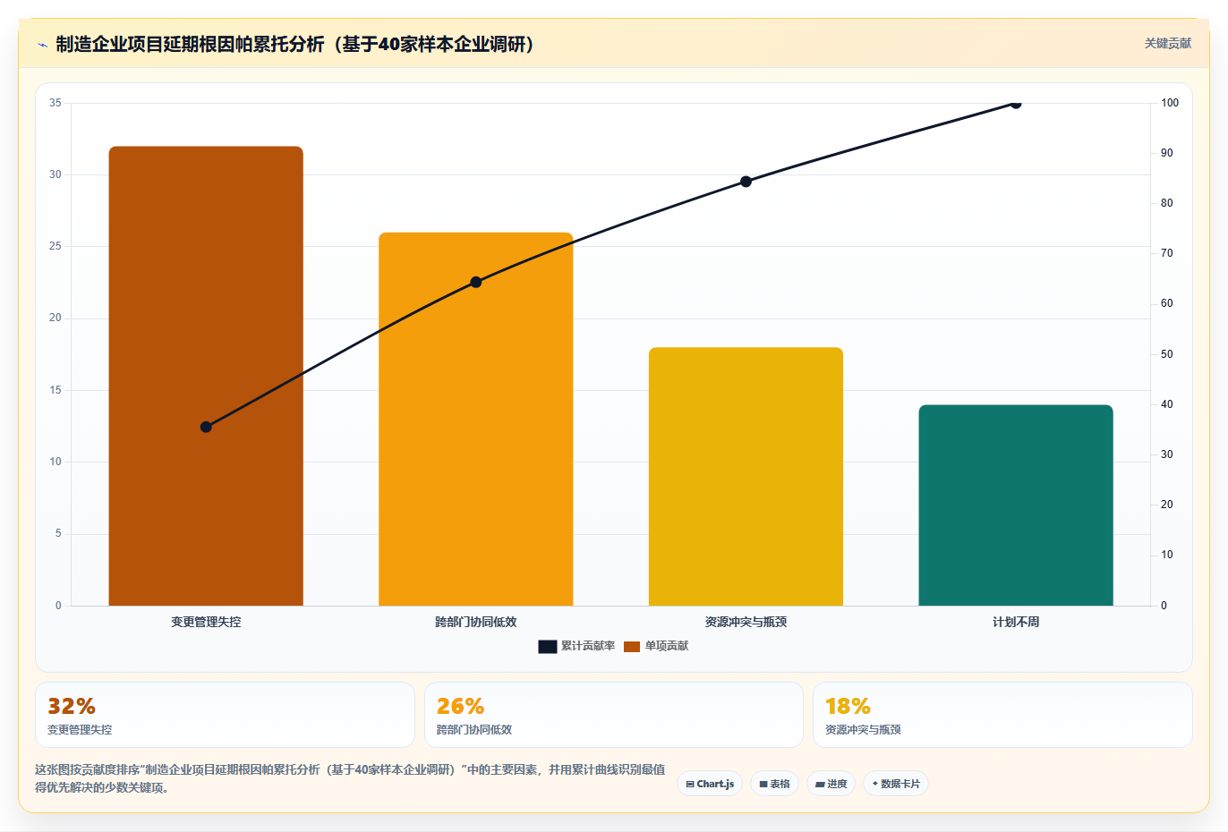 2026年制造项目管理工具选型：7款支持复杂流程管控的系统深度对比