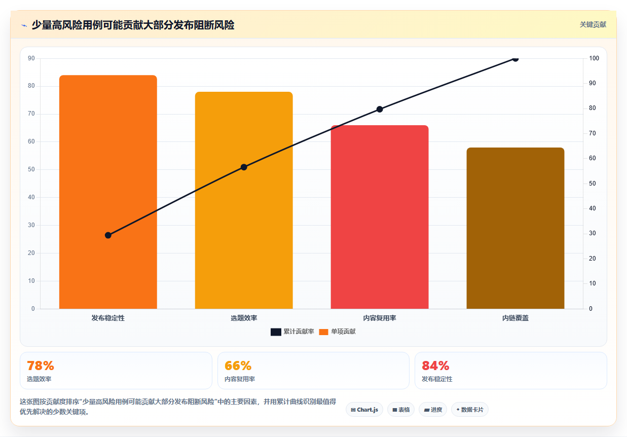 掌握测试用例级别分类:5个步骤提升软件质量和效率
