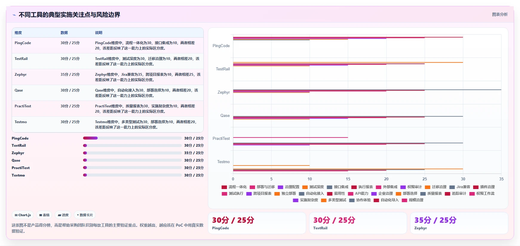 2026年app测试用例管理工具选型指南:6款提升效率的顶级工具