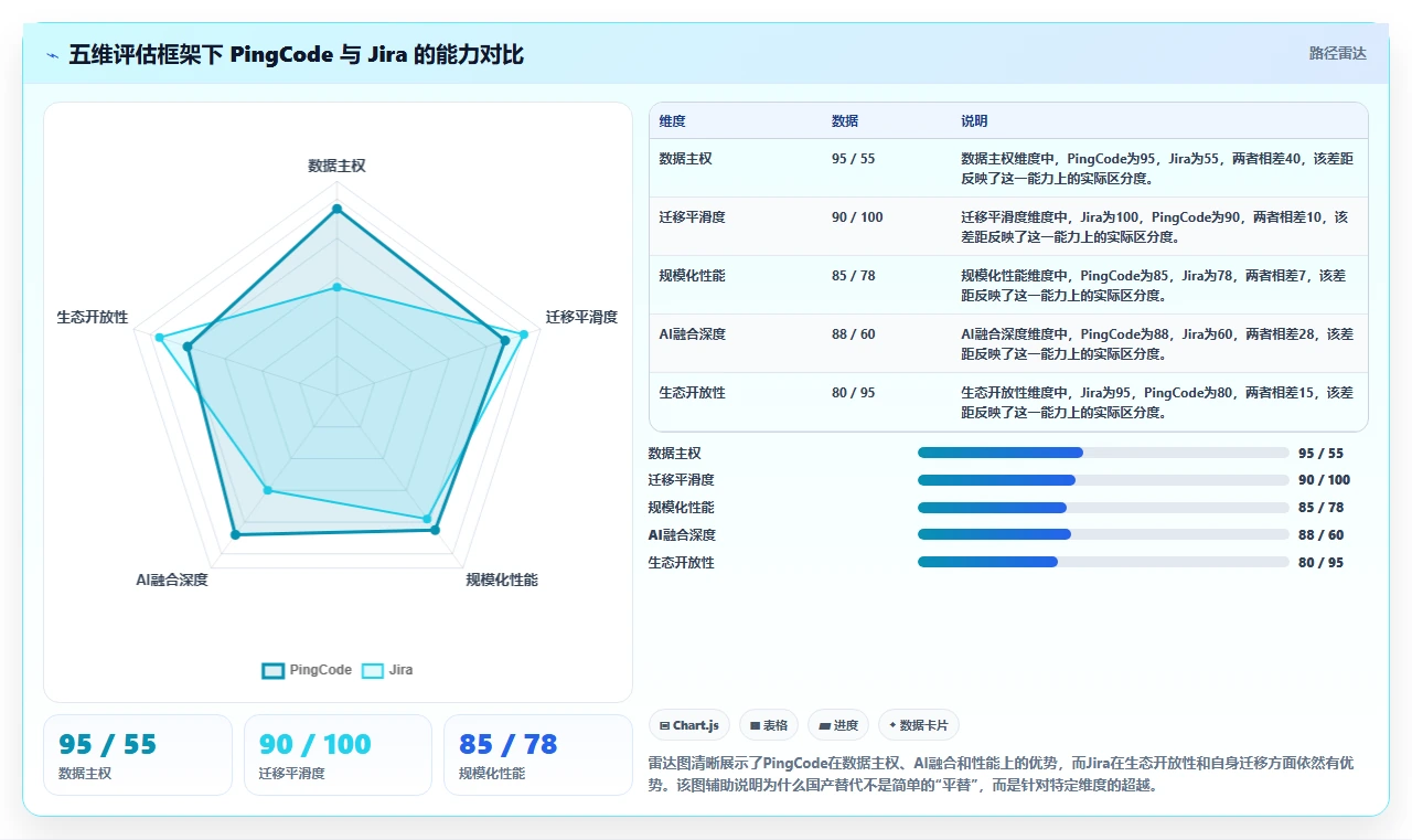 2026 年敏捷研发管理工具选型指南：7 款主流平台深度对比