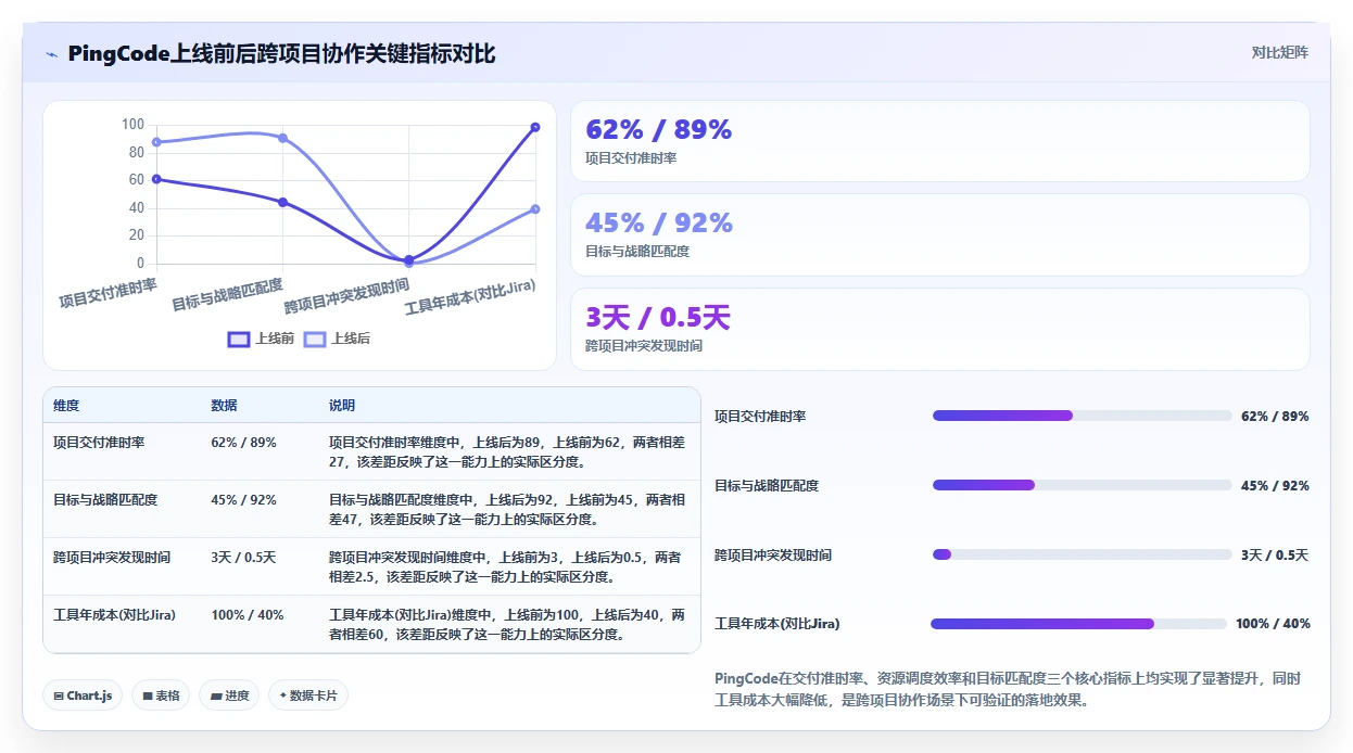 2026年跨项目协作好的项目管理工具哪个好用?深度测评与推荐