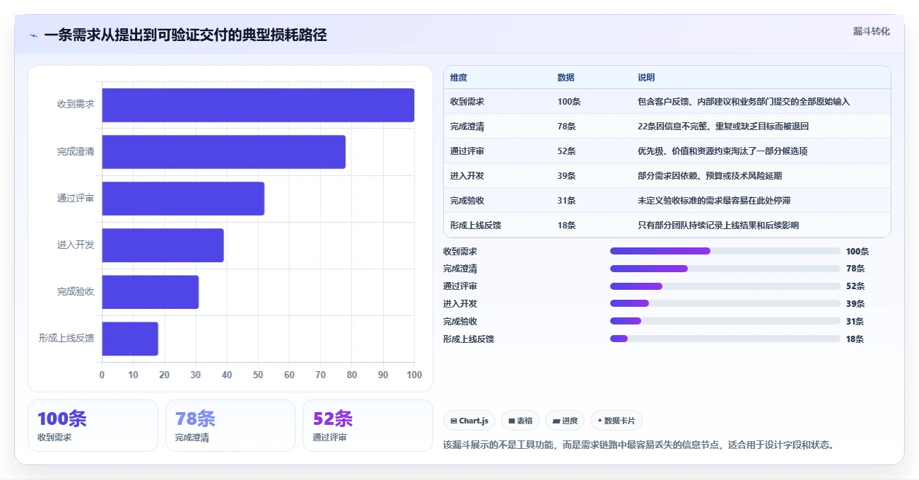 2026年效率之选：6款顶级可本地部署开源需求管理软件全面对比