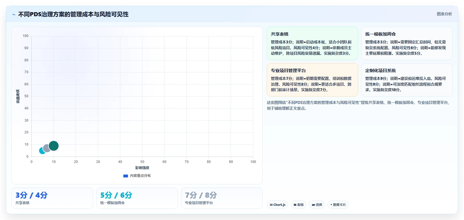 项目开发总结PDS：5个步骤让你的项目管理效率翻倍