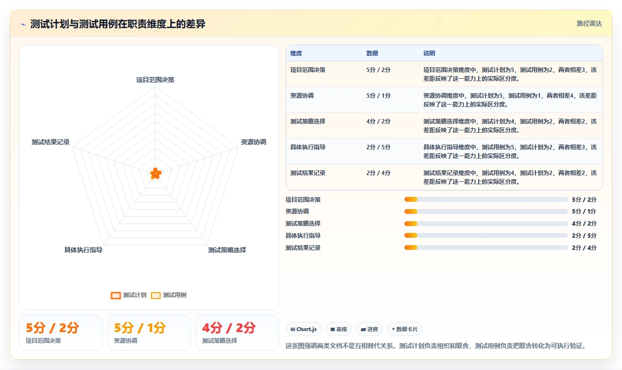 如何制定完美的软件测试计划？5个关键步骤助你事半功倍