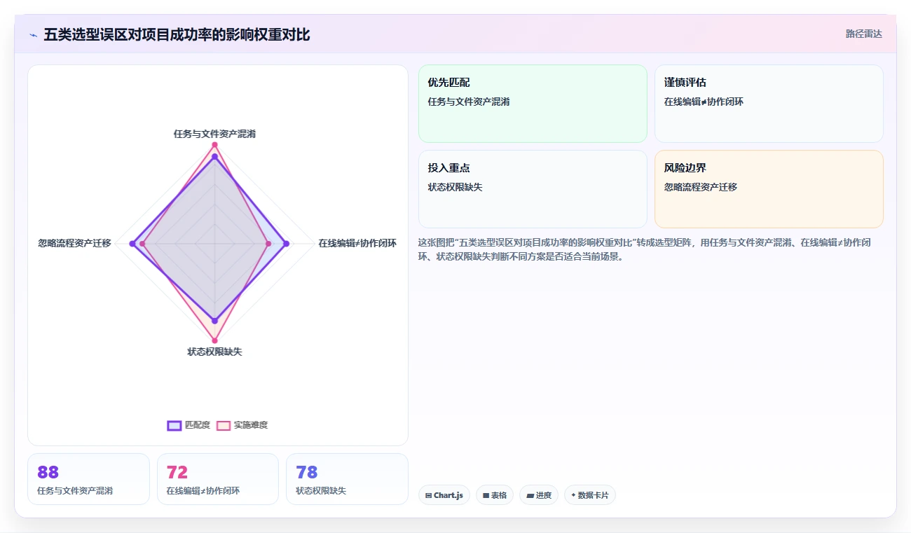 项目经理必读:如何在2026年选择最佳技术文件项目管理工具?5大关键指标解析