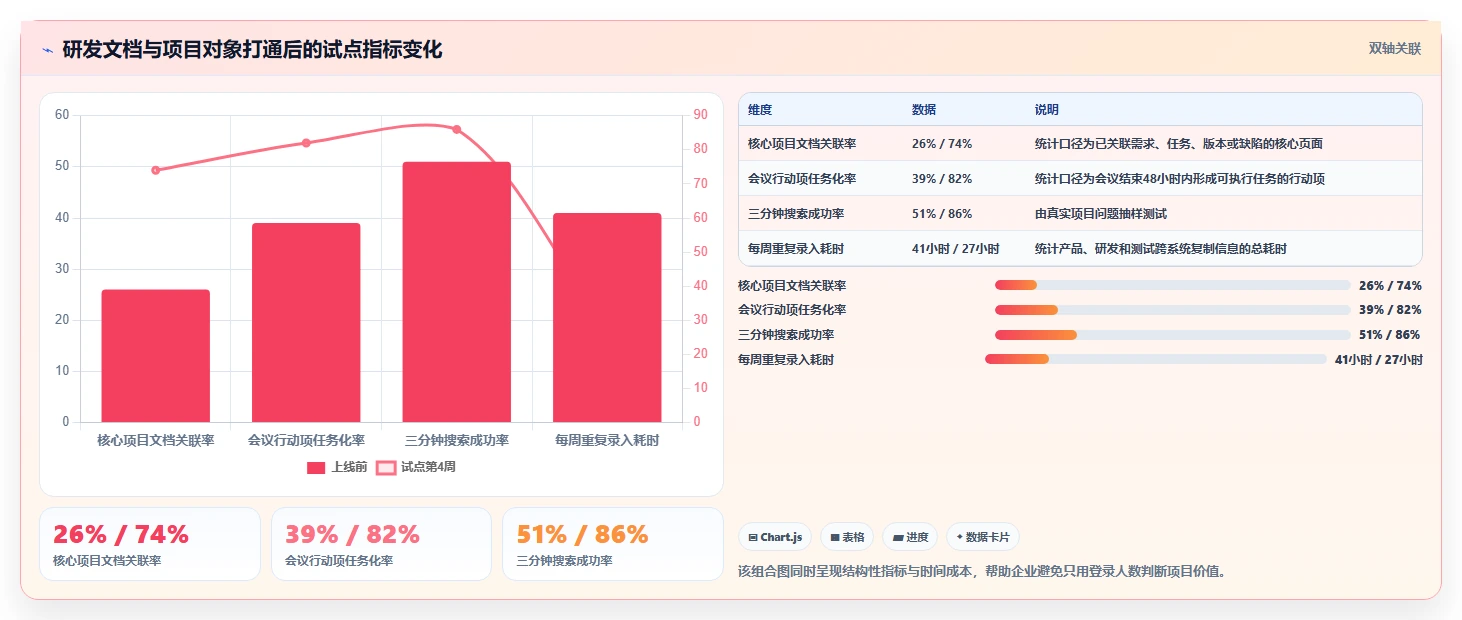 项目协作新标准：2026年最值得投资的5大在线文档编辑系统