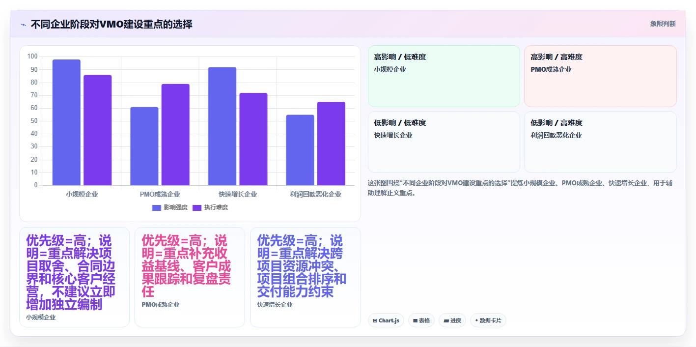 B2B企业如何建设价值管理办公室（VMO）？实践与落地解析