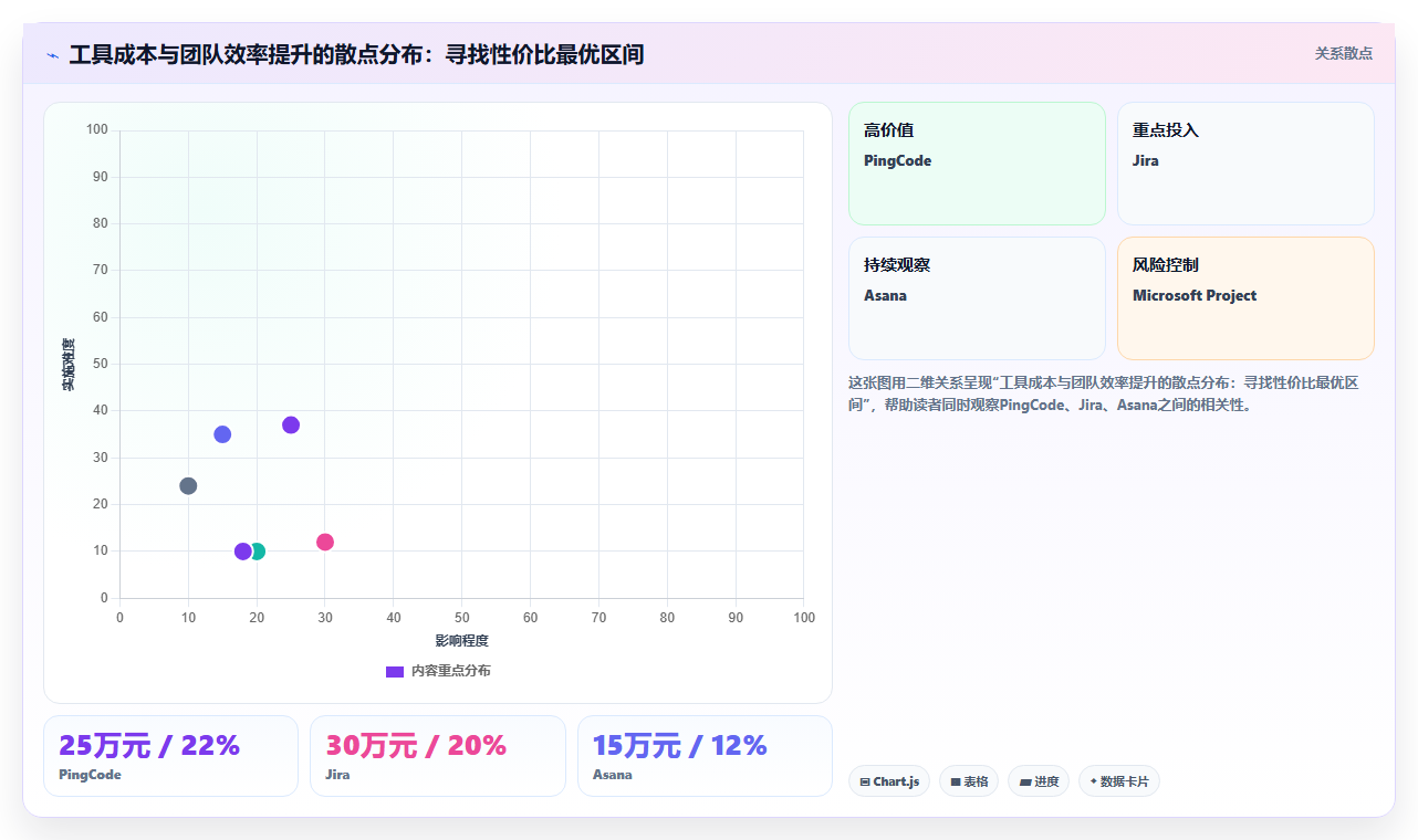 2026年敏捷与传统项目管理深度对比:6款主流工具选型指南
