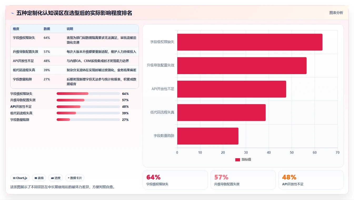 2026年具备深度定制化能力的产品管理软件全面测评与推荐