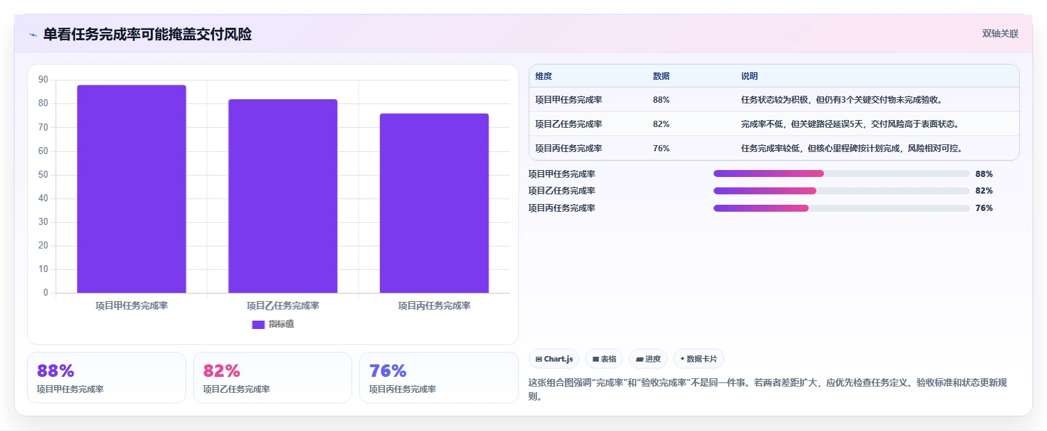 揭秘高效项目管理系统设计：5大关键要素助你事半功倍