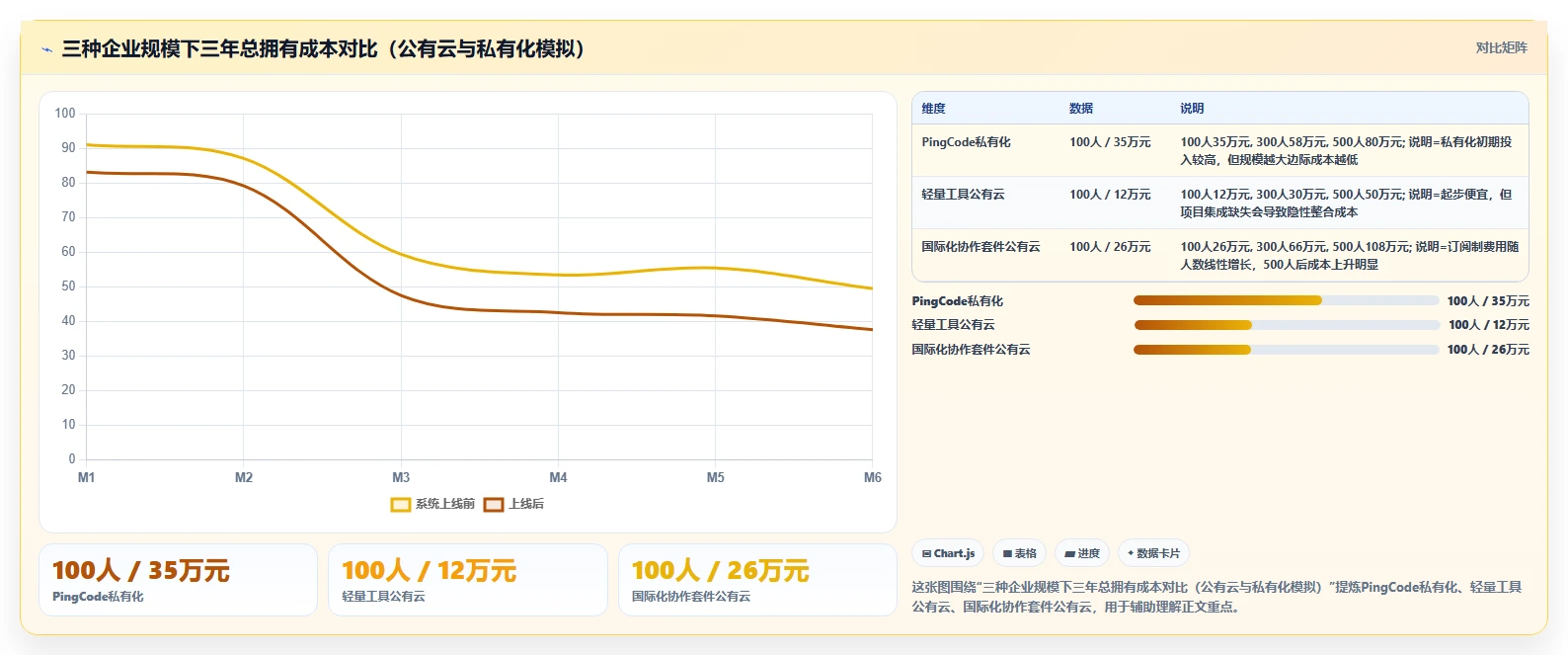 2026年企业选型的 Confluence 替代软件推荐哪款更实用