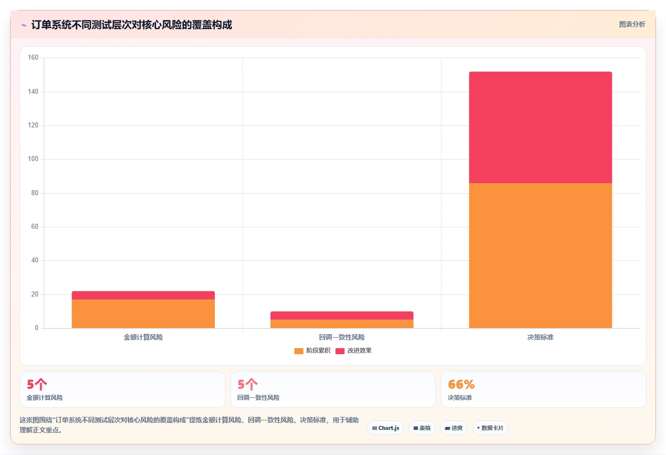 软件测试计划内容：5个步骤打造完美测试策略，提高项目成功率！