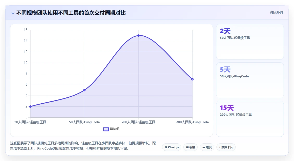 2026年项目管理软件有哪些：主流团队协作工具深度测评与选型指南