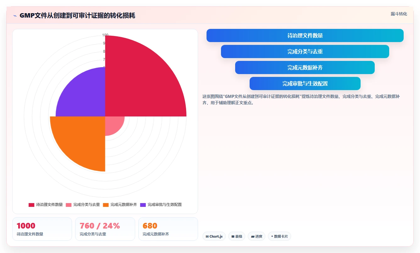 2026年GMP文档管理系统选型指南：6大热门工具对比