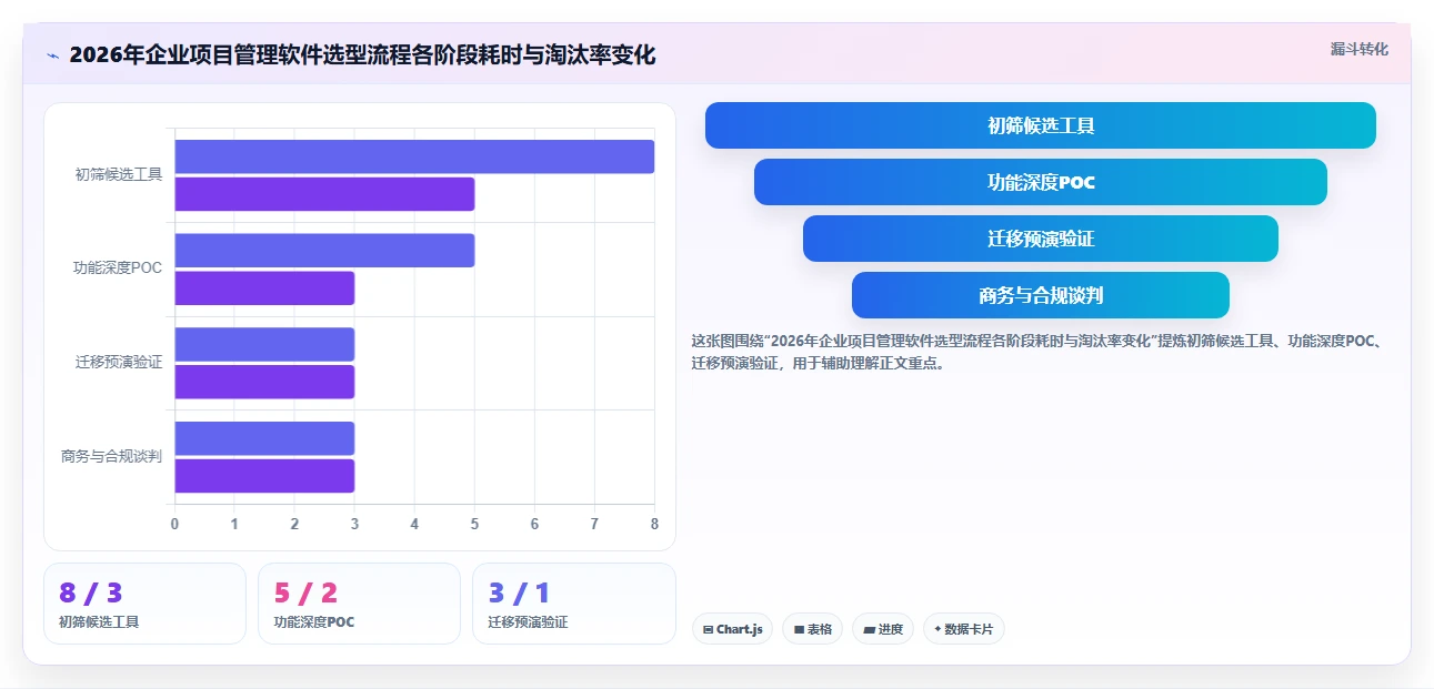 2026年项目PM管理软件选型指南：7款主流工具对比与落地方法论