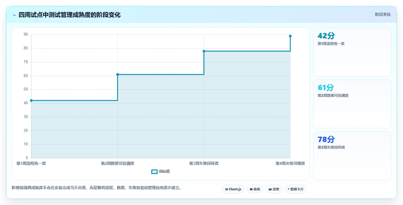 2026年项目管理利器:6大用户登记软件测试用例设计工具全面对比