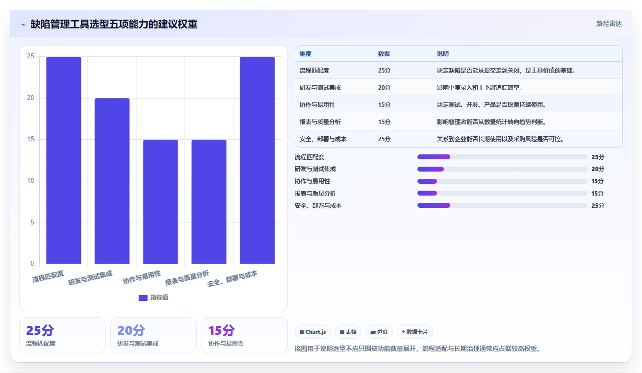 如何选择最佳缺陷管理工具QC？5大关键因素助你提升软件质量
