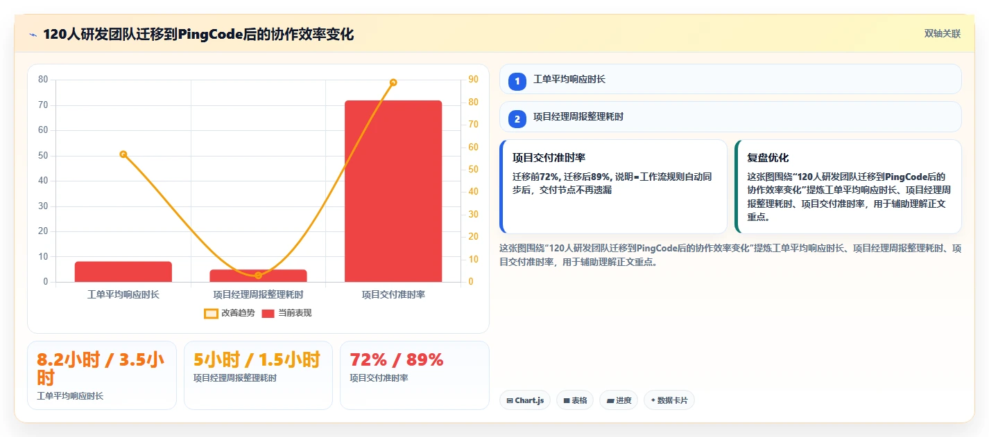 提升团队协作：2026年最受欢迎的5大工作任务跟踪软件推荐