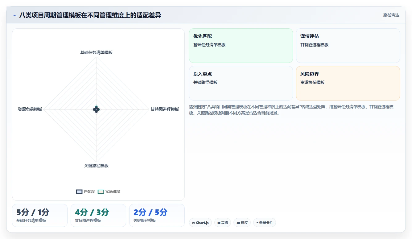 2026年项目经理必备：8款高效项目周期管理进程表excel模板全面对比