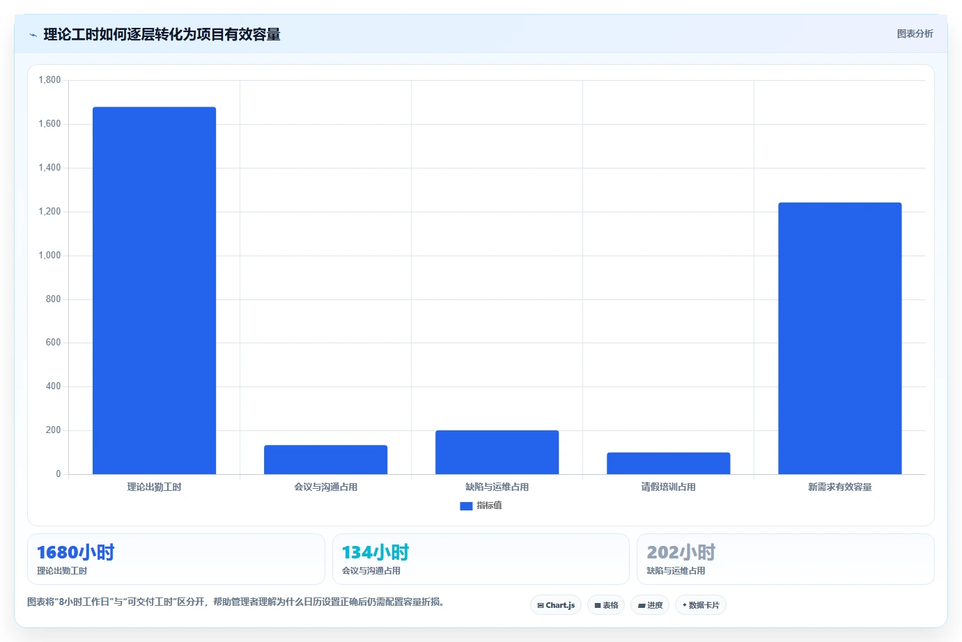 解锁企业效能：2026年最佳工时日历表选型指南