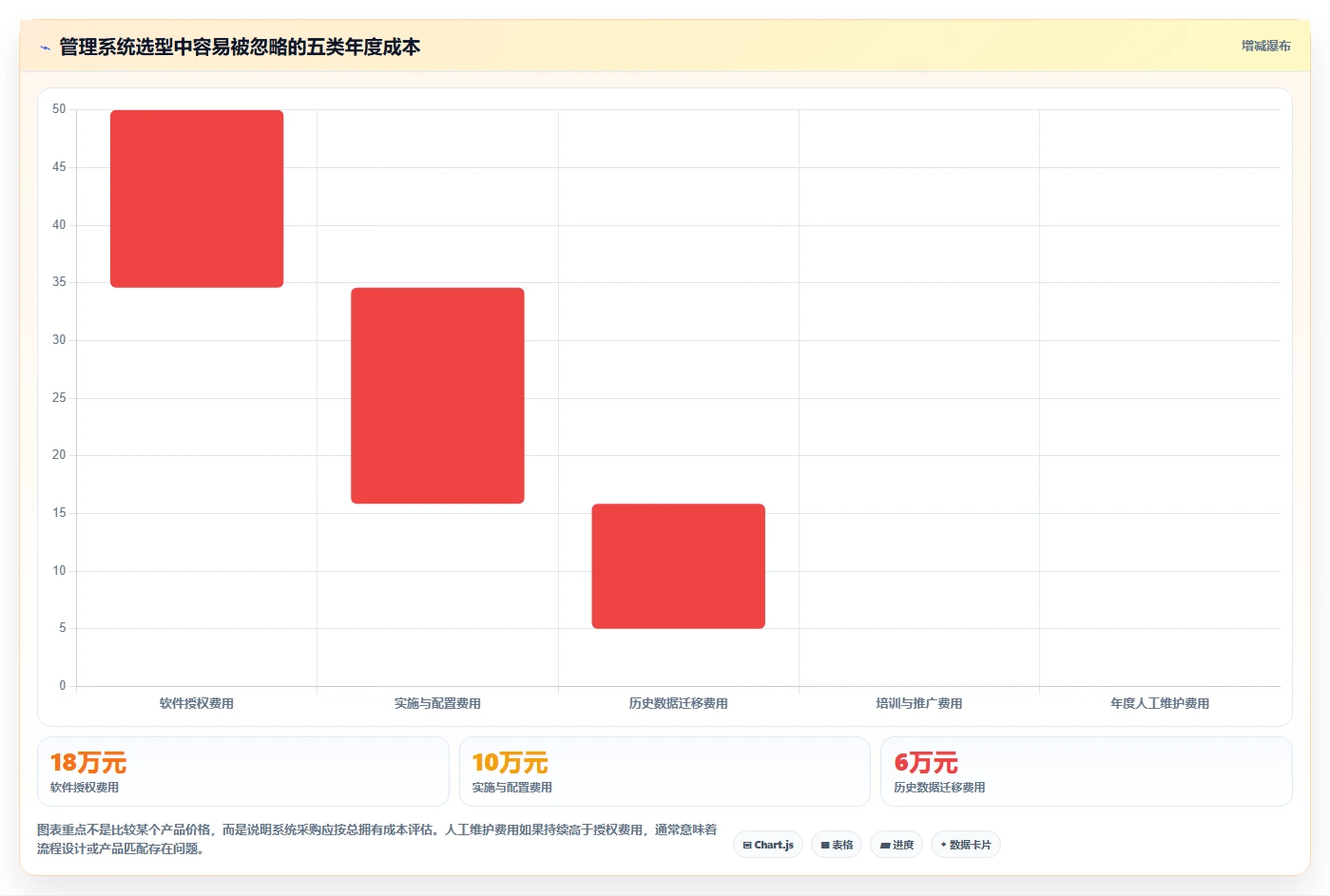 2026年效率革命：6款顶级管理系统软件全面对比