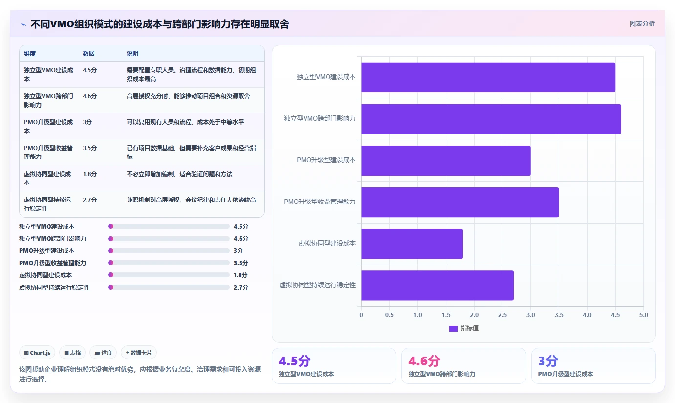 B2B企业如何建设价值管理办公室（VMO）？实践与落地解析