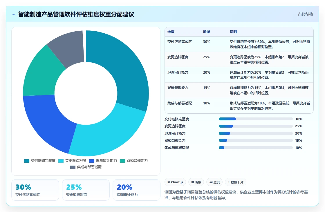 2026智能制造行业产品管理软件推荐:选型评估与落地指南