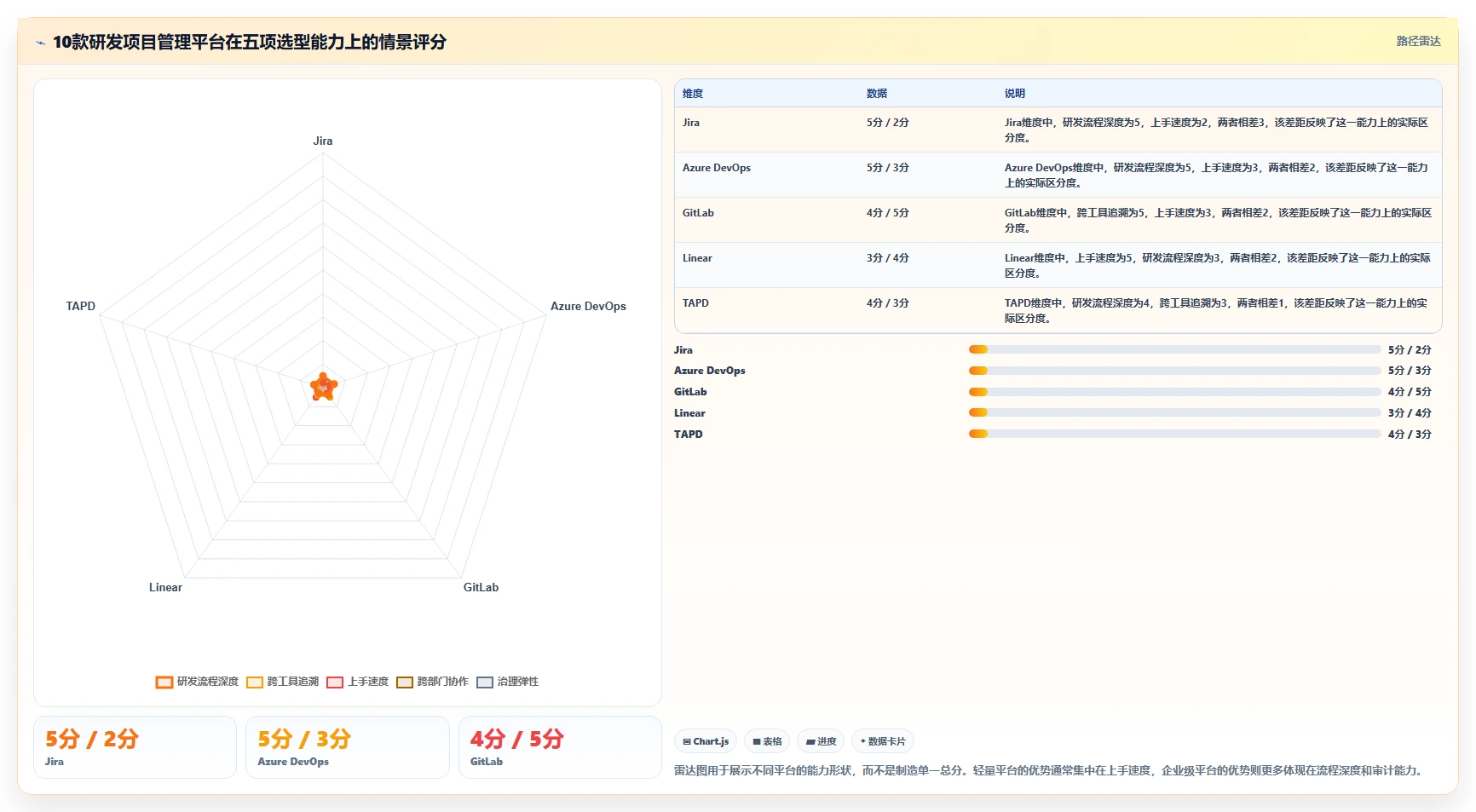 2026年研发项目管理工具选型指南：10款主流平台深度评测