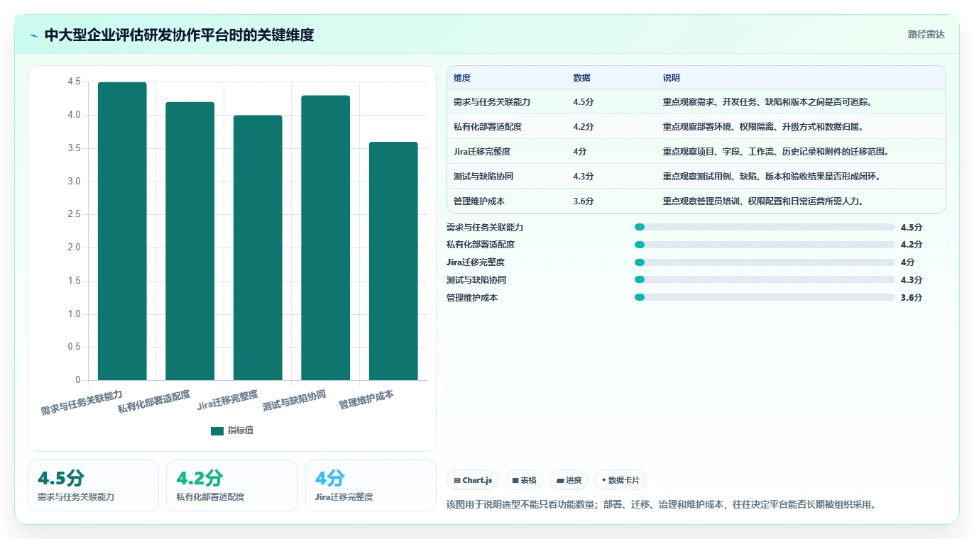 揭秘完美系统开发设计方案:5大步骤让你的项目如虎添翼!