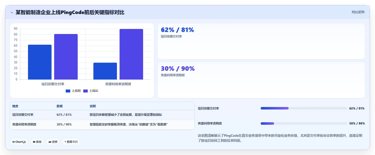 2026年多项目管理系统选型指南:7款支持跨项目资源统筹与进度协同的解决方案