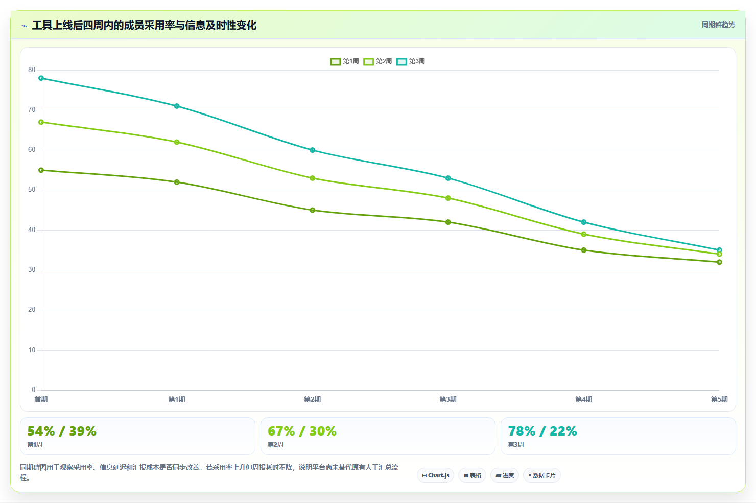 pm项目管理表模板工具对比：2026年6款热门选择，哪个最适合你？