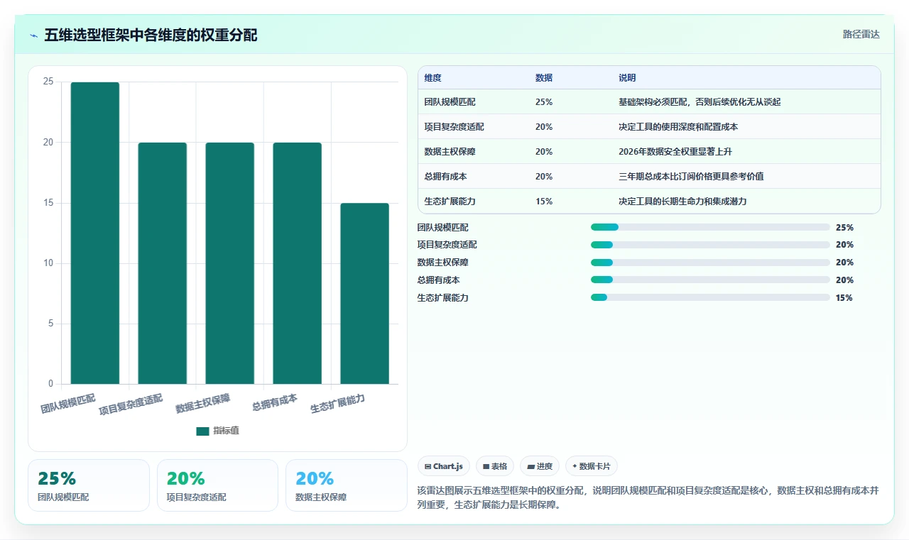 2026年适合中小企业的10款项目管理软件：选型框架与核心能力对比