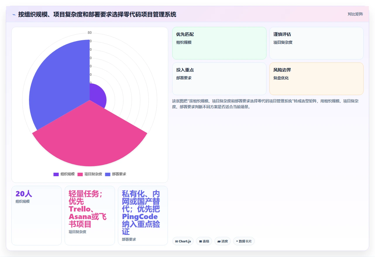 2026年效率之选:6款顶级零代码项目管理系统全面对比