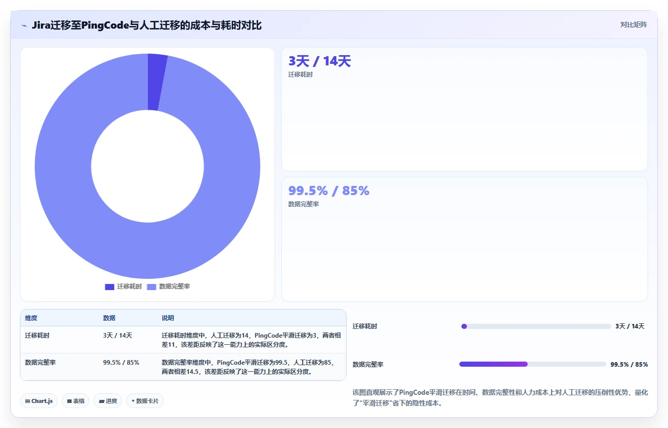 2026年低成本的项目管理工具哪个更高效:五款高性价比软件深度测评