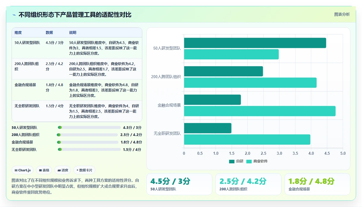 产品管理软件怎么选？2026年工具测评与选型决策指南