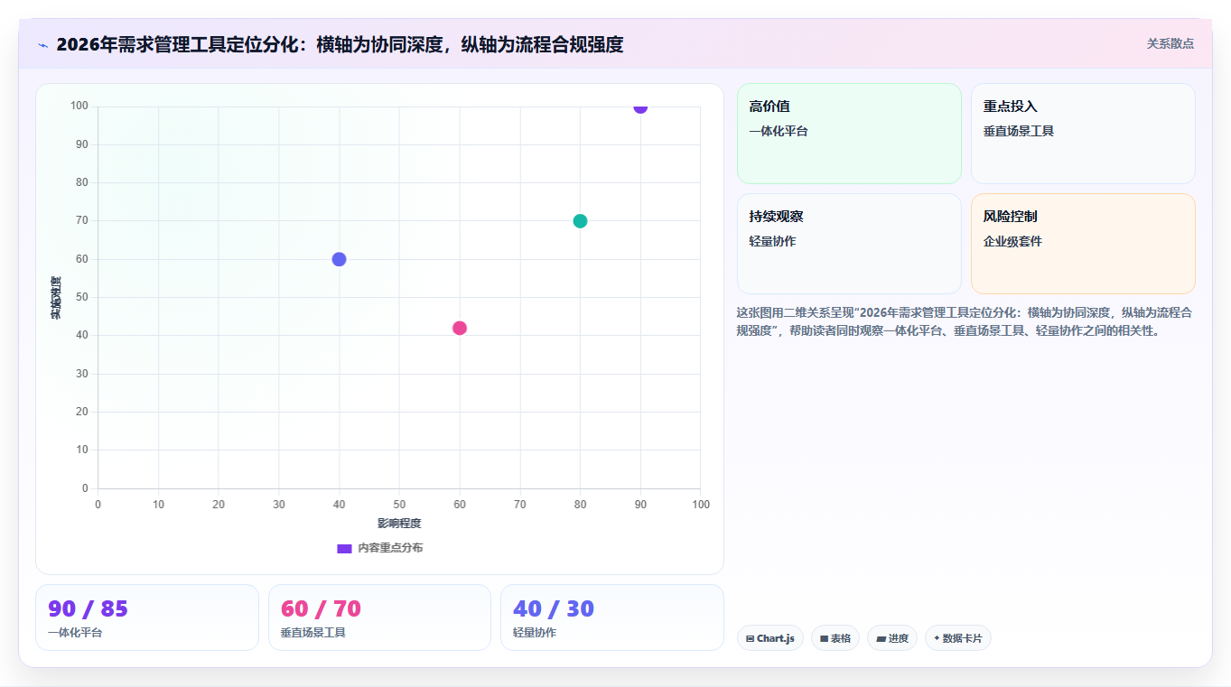 2026 年 8 款主流需求管理工具选型指南：从一体化平台到垂直场景