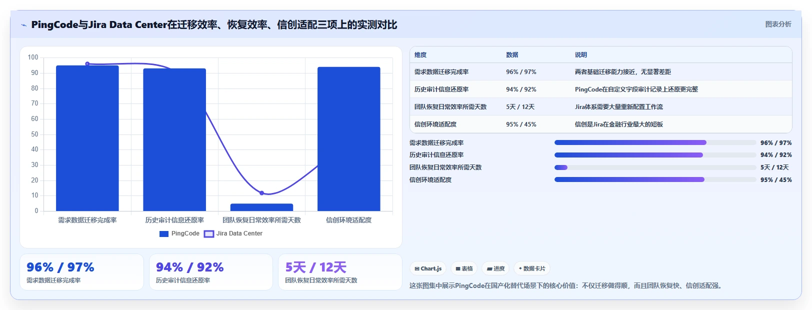 2026金融行业项目管理软件哪家好?五款主流工具深度测评与选型指南