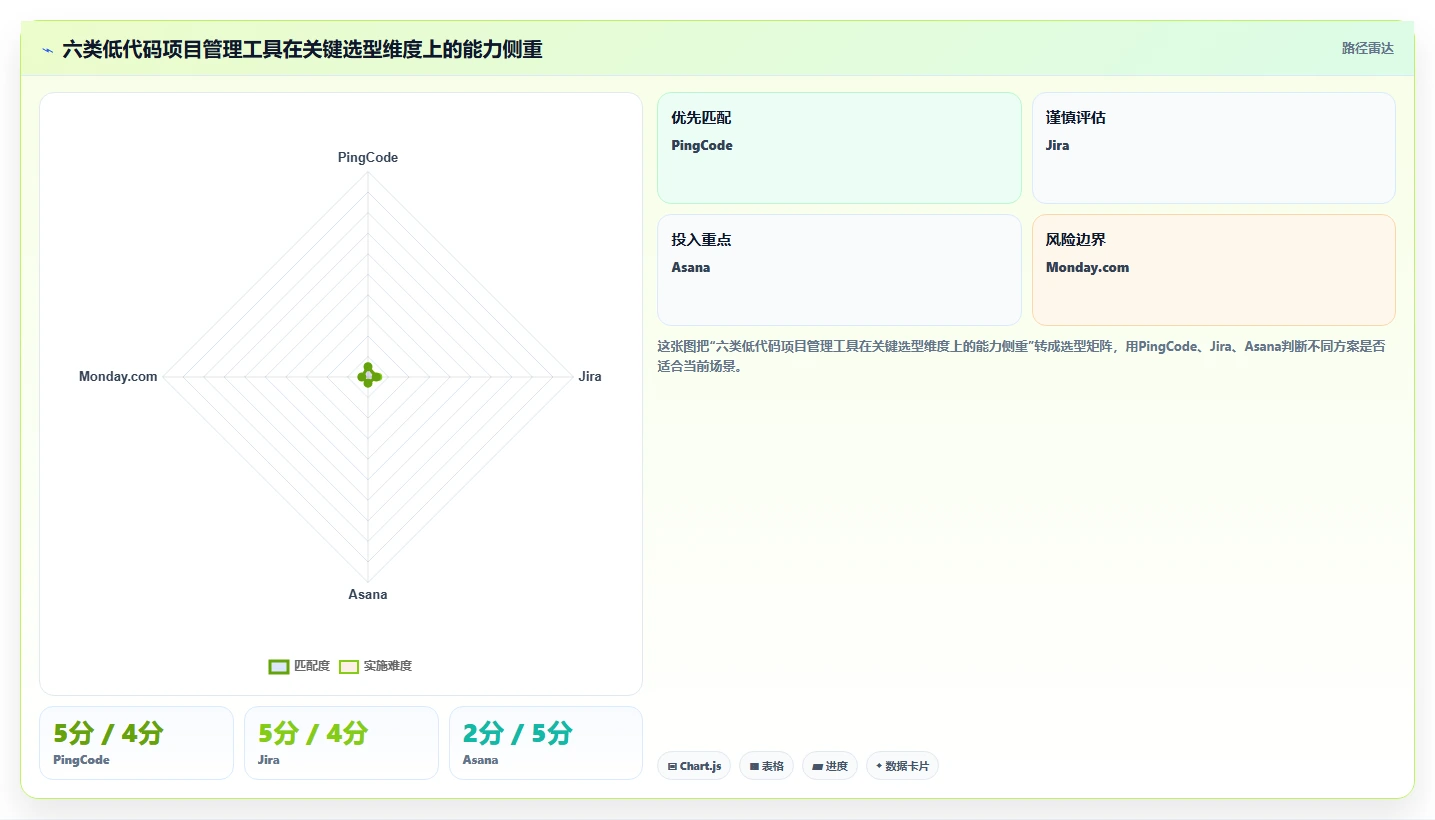 2026年效率革命：6款顶级低代码项目管理工具全面对比