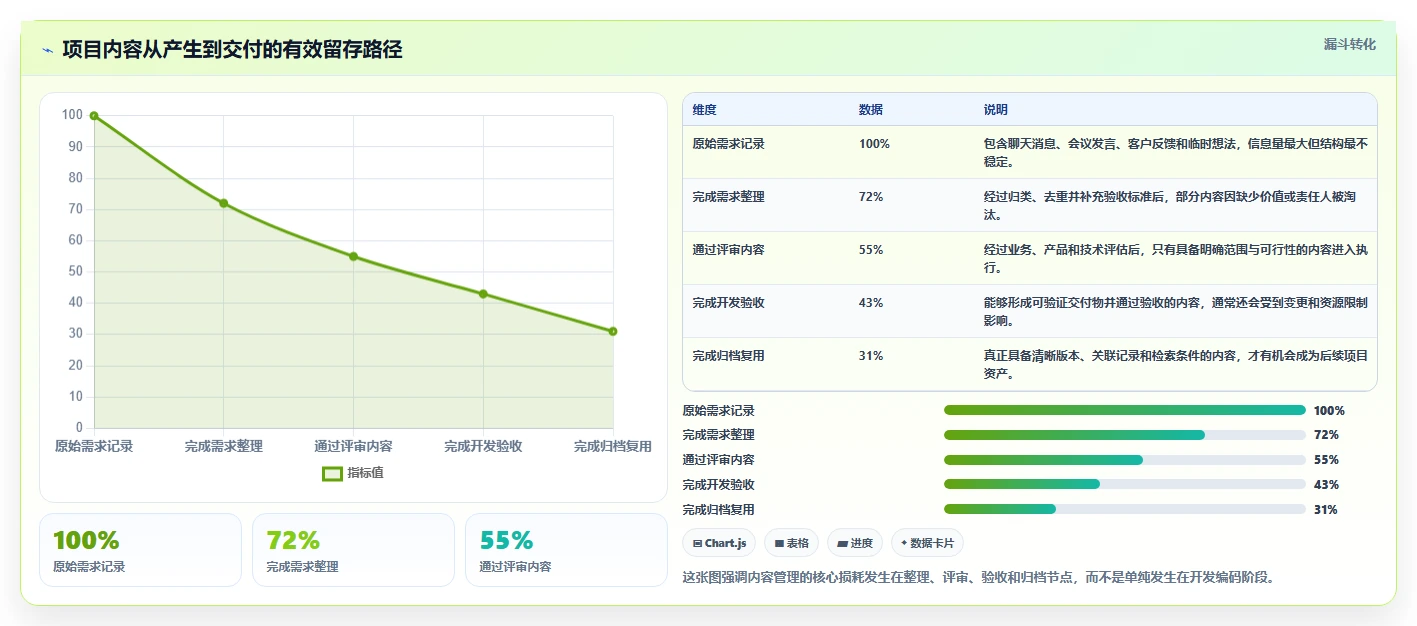 揭秘项目开发内容管理：5个步骤让你的开发流程更高效