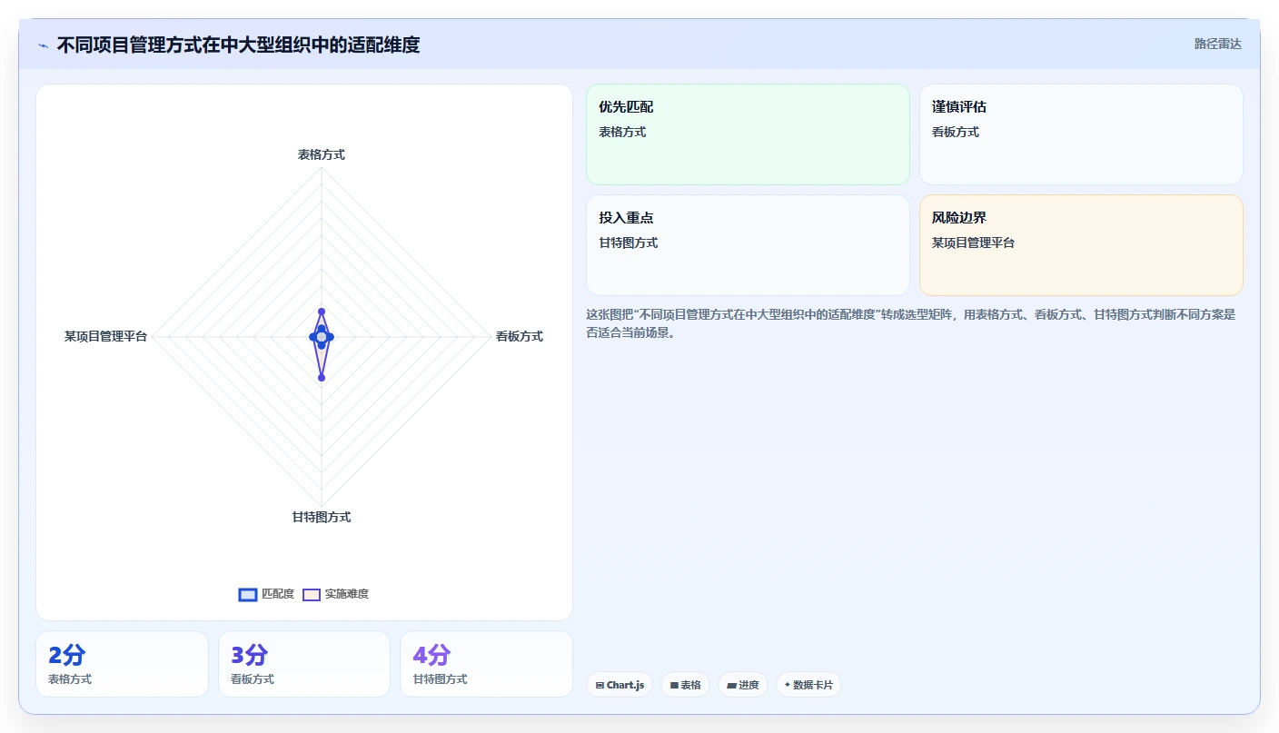 制定完美软件开发计划书的5个秘诀:让你的项目事半功倍!