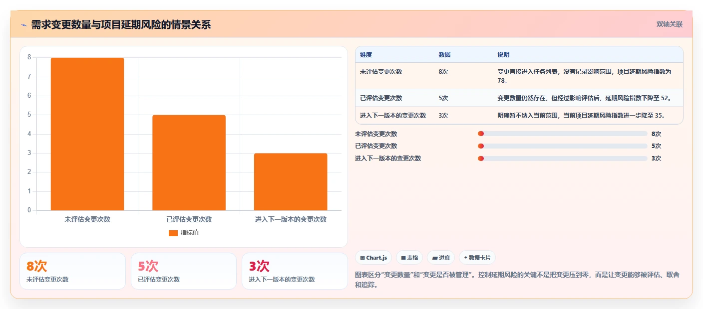 掌握项目管理系统流程：5个步骤让你的团队效率翻倍