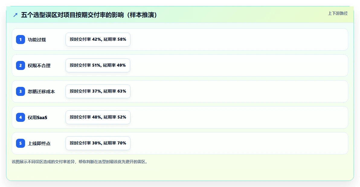 跨部门协作项目管理软件哪个好用?2026年主流工具测评与选型指南