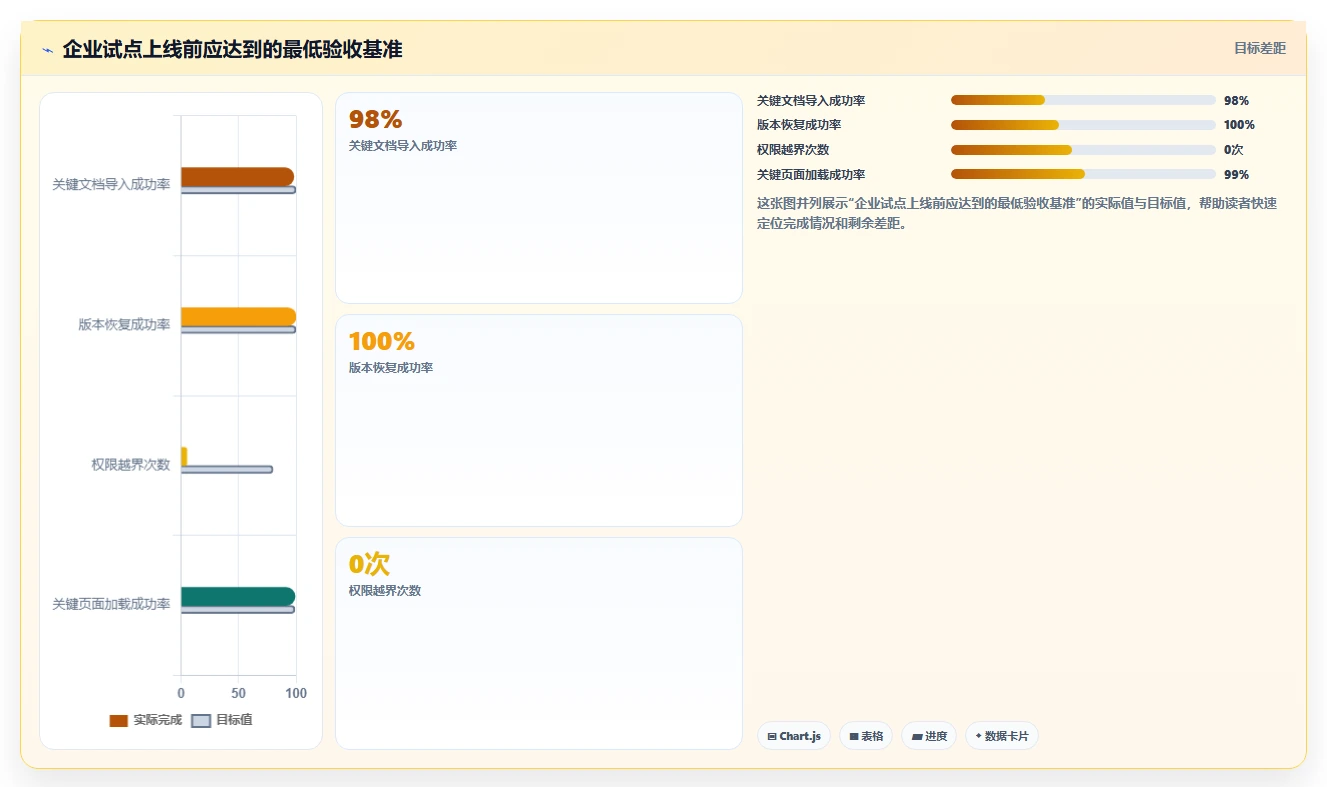 5大网页在线编辑文档软件对比：哪一款最适合你的工作需求？