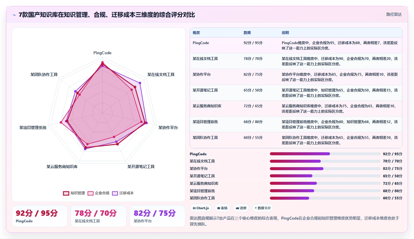 2026年Confluence替代方案：7款国产知识库深度评测与选型指南