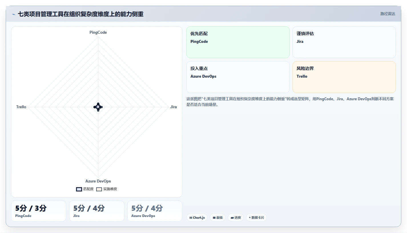 从初创到大厂：2026年如何选择最适合你的使用PingCode软件？7款工具全面测评