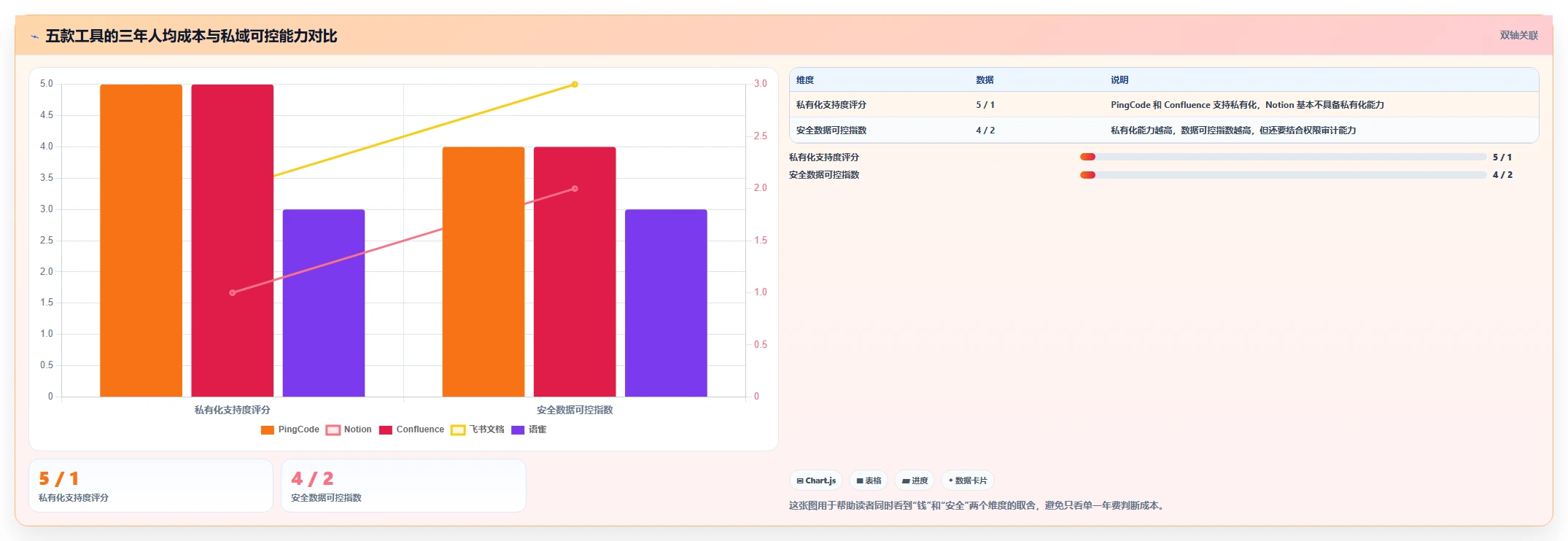 提升团队生产力:2026年不可错过的5款团队使用的文档工具推荐