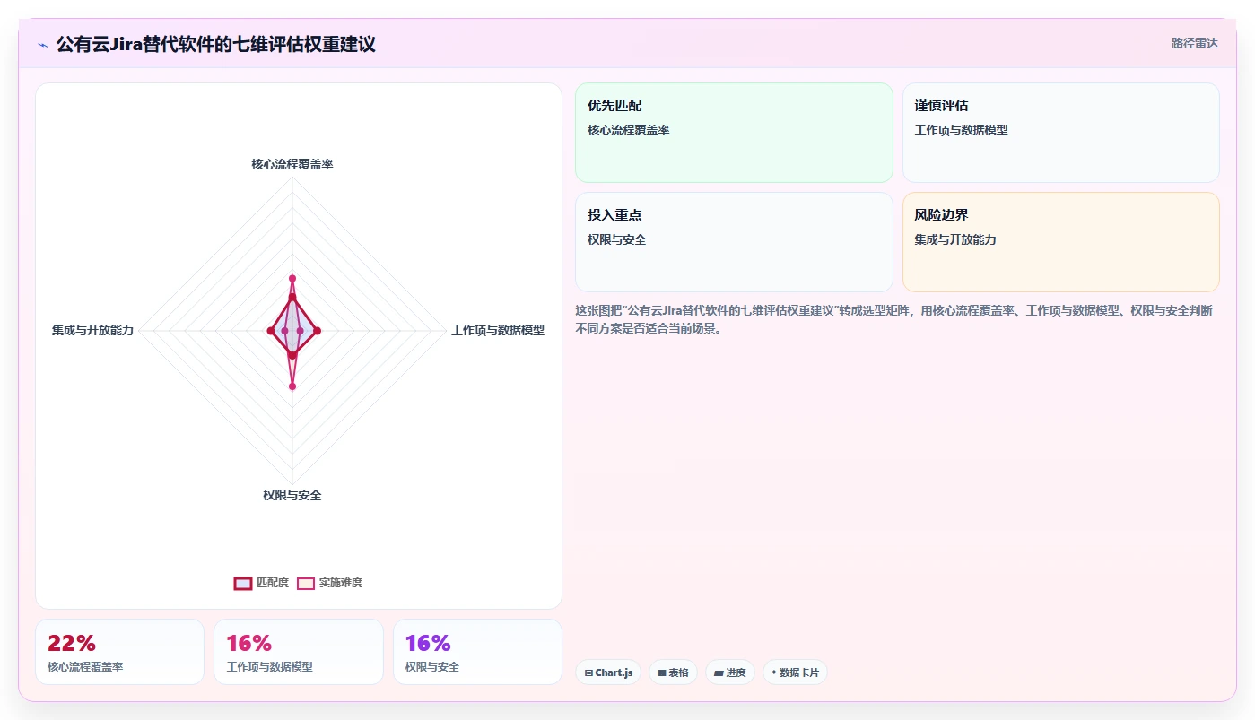 2026年公有云部署Jira替代软件哪家性价比高?深度测评与选型指南