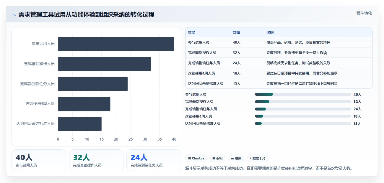 2026年项目管理利器:6大需求管理图标工具全面对比