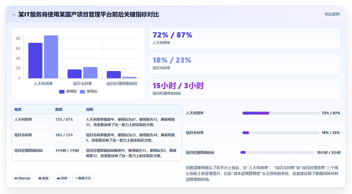 2026年企业项目管理系统选型：交付型团队的适配方案