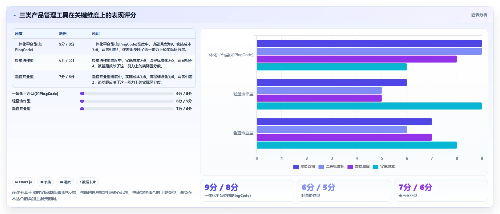 2026年值得关注的十大产品管理工具深度测评与选型指南